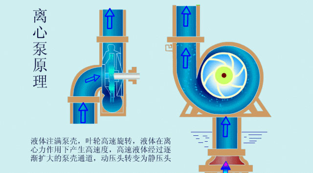 離心泵啟動時，出口閥門必須關(guān)閉嗎？