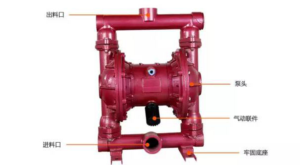 只要做一步，你就能延長氣動隔膜泵的使用壽命