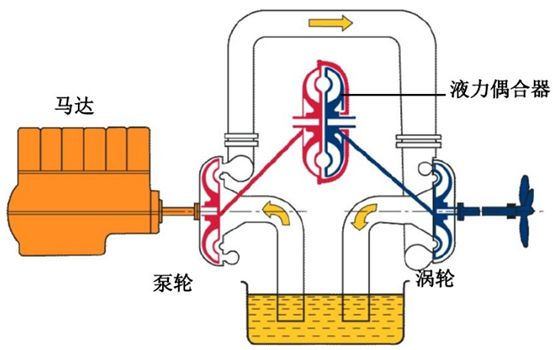 給（gei）水泵、給（ji）水泵別再傻傻分不清楚（內含動畫）-