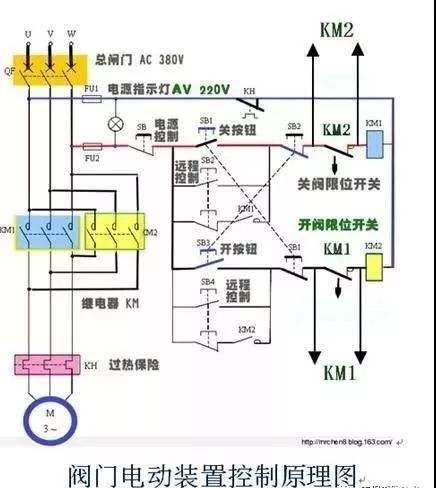 關閉一個閥門需要轉80000圈？究竟是怎樣的閥門？（附閥門基礎知識類型大全匯總表）-