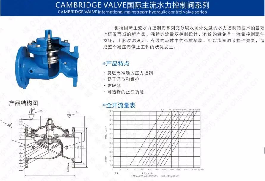 作為上海多家水廠供應(yīng)商，這家閥門廠商有何獨(dú)特之處？-