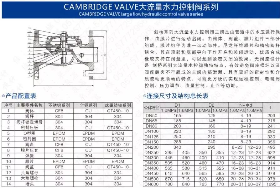 作為上海多家水廠供應(yīng)商，這家閥門廠商有何獨(dú)特之處？-