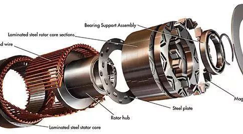 效率提升2%，全國(guó)節(jié)電200億度！市場(chǎng)看好高效節(jié)能電機(jī)