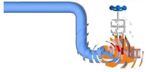 這篇有關水錘的文章 , 值得你一看-