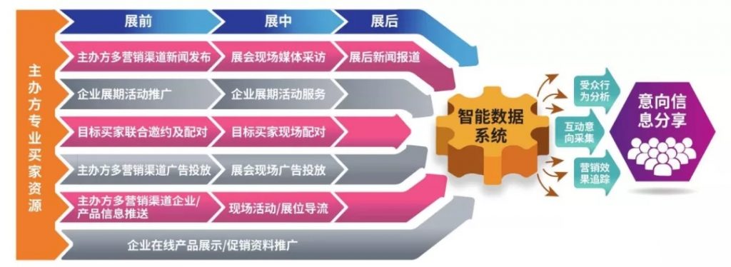 泵閥企業如何在疫情中化危為機？應看到這些潛在積極因素-
