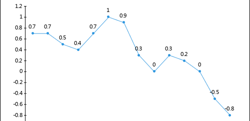 2020年1-5月泵、閥門、壓縮機及類似機械制造工業生產者出廠價格指數統計分析