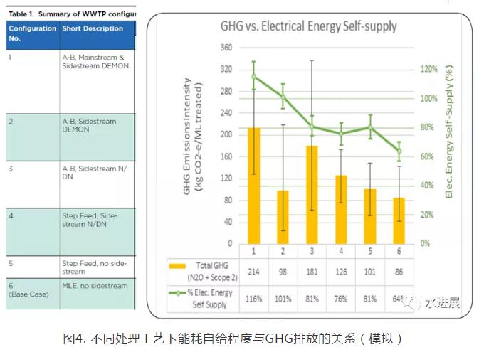 碳中和背景下 污水處理是否已陷入了技術-環境悖論？-