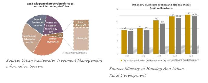 雙碳語境下的中國水務(wù)行業(yè)碳足跡計(jì)算和減排路徑- 雙碳語境下的中國水務(wù)行業(yè)碳足跡計(jì)算和減排路徑-