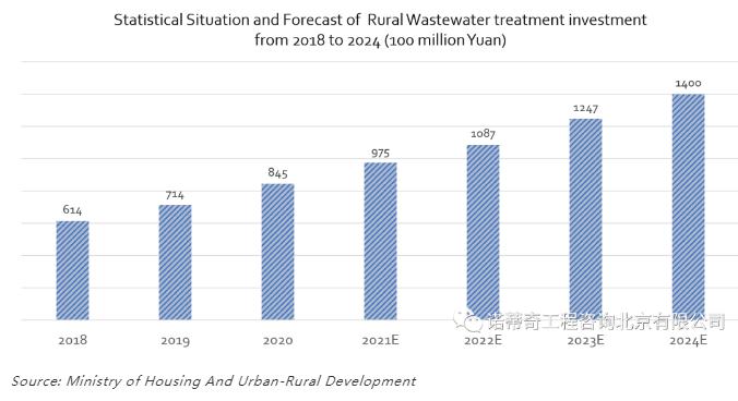 雙碳語境下的中國水務(wù)行業(yè)碳足跡計(jì)算和減排路徑- 雙碳語境下的中國水務(wù)行業(yè)碳足跡計(jì)算和減排路徑-
