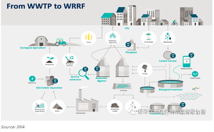 雙碳語境下的中國水務(wù)行業(yè)碳足跡計(jì)算和減排路徑- 雙碳語境下的中國水務(wù)行業(yè)碳足跡計(jì)算和減排路徑-