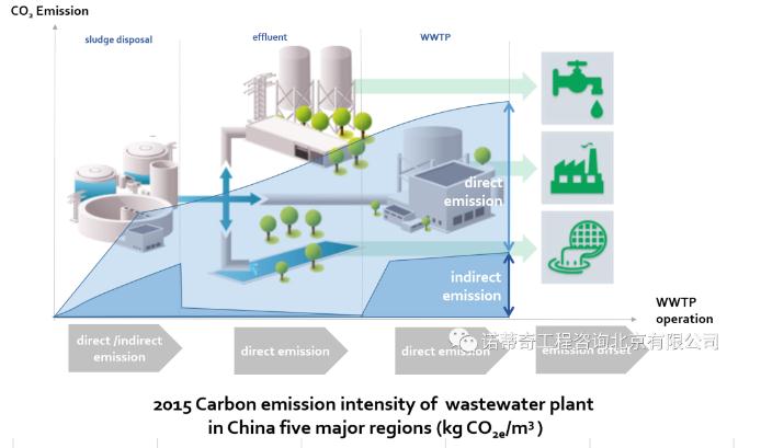 雙碳語境下的中國水務(wù)行業(yè)碳足跡計(jì)算和減排路徑- 雙碳語境下的中國水務(wù)行業(yè)碳足跡計(jì)算和減排路徑-