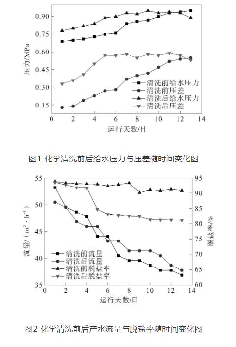 火電廠再生水處理反滲透系統(tǒng)的化學(xué)清洗-