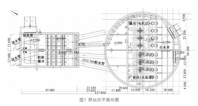 案例分析：特大型污水泵站設計要點-