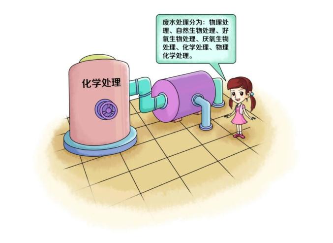 環保科普丨水環境——凈化工業廢水主要有哪些技術？-