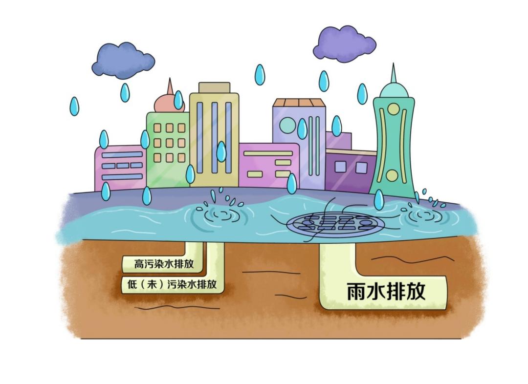 環保科普丨水環境——凈化工業廢水主要有哪些技術？-