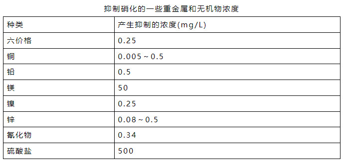 氨氮日均值超標0.016倍 污水處理廠被罰26萬元！-