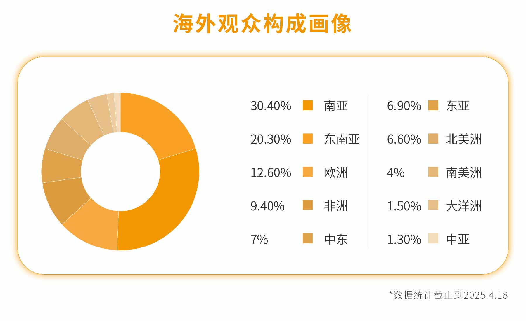 新展商陣容首發！450+“新面孔”集結上海國際泵閥展-