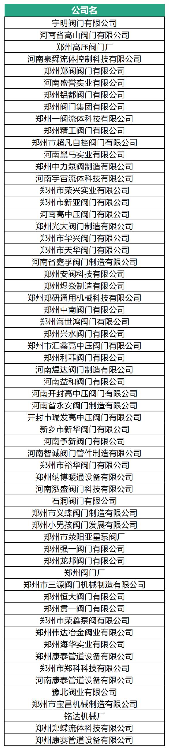 展位告急！河南閥門之鄉展團最后召集！-